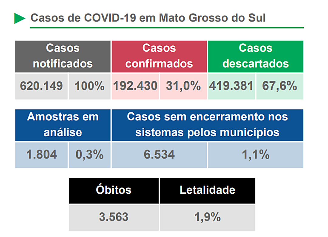 Aumenta casos de Covid-19 com a circula&ccedil;&atilde;o de variante