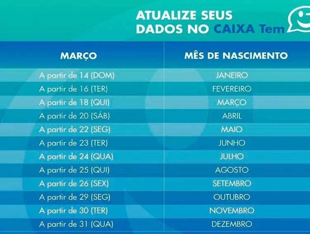 Nascidos em março devem atualizar dados no Caixa Tem