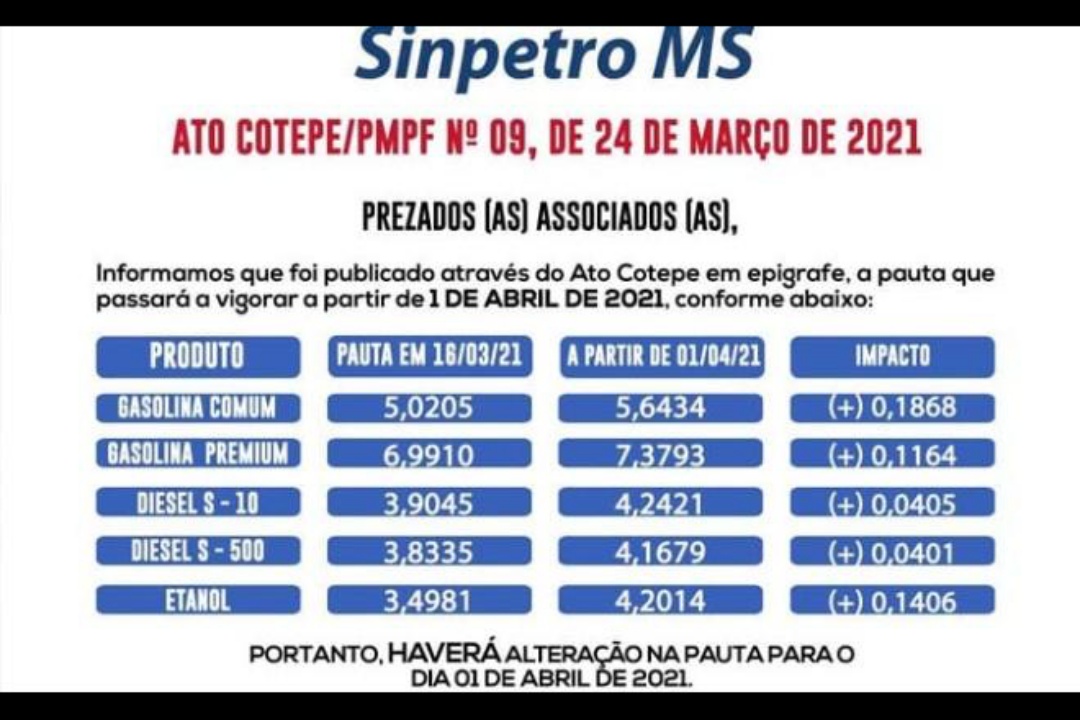 Governo reajusta pauta fiscal e gasolina ficar&aacute; R$ 0,18 mais cara em MS