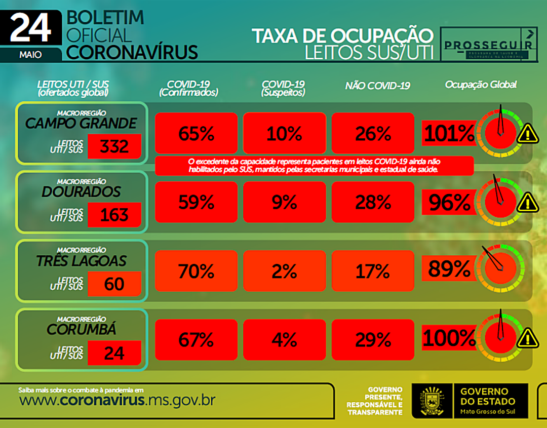 Casos novos de Covid disparam e m&eacute;dia m&oacute;vel atinge maior patamar da pandemia