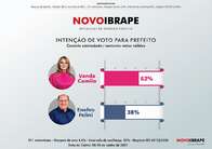 Pesquisa Novo Ibrape d&aacute; a Vanda 62%; Enelvo, 38%, dianteira de 24 pontos