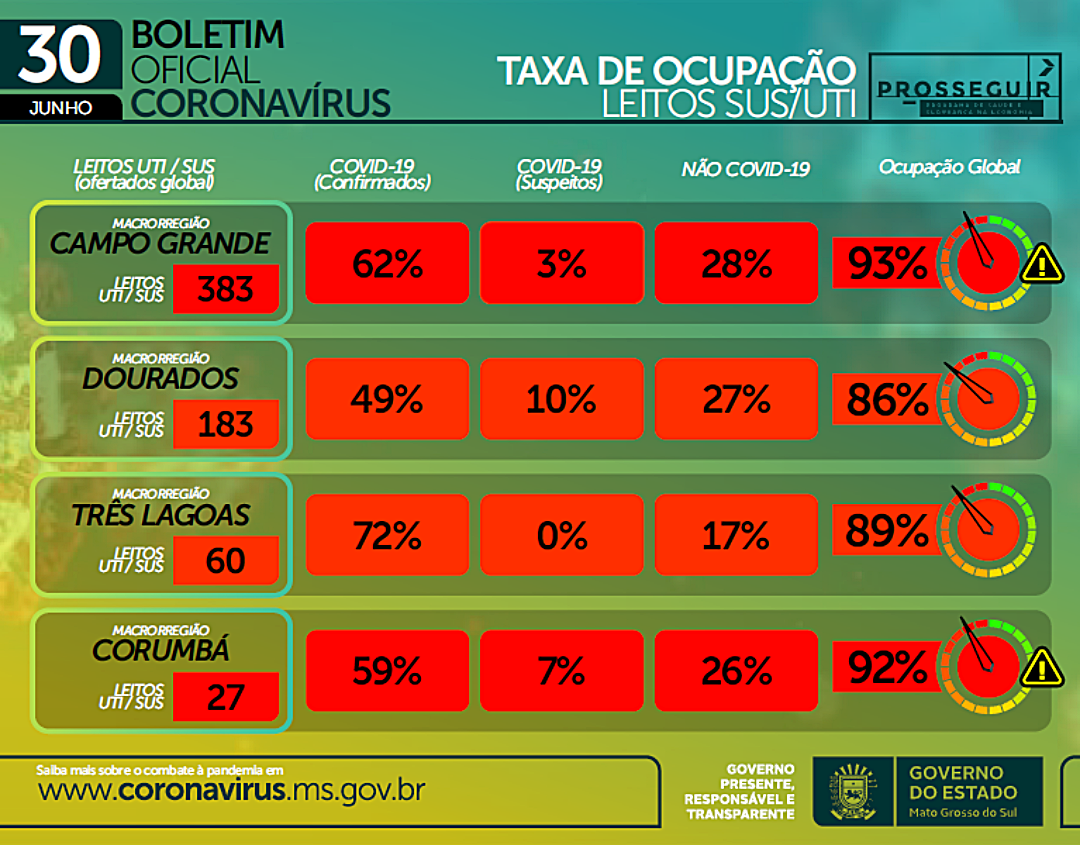 Taxa de cont&aacute;gio cai, mas secret&aacute;rio pede que cuidados seja mantidos