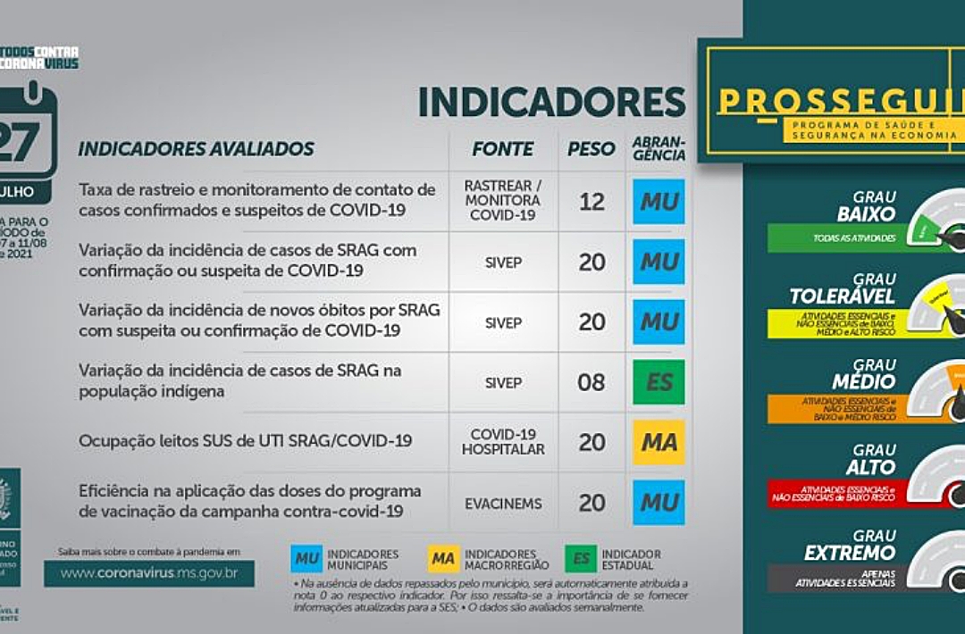 Prosseguir ter&aacute; novo modo de an&aacute;lise das atividades para defini&ccedil;&atilde;o do bandeiramento