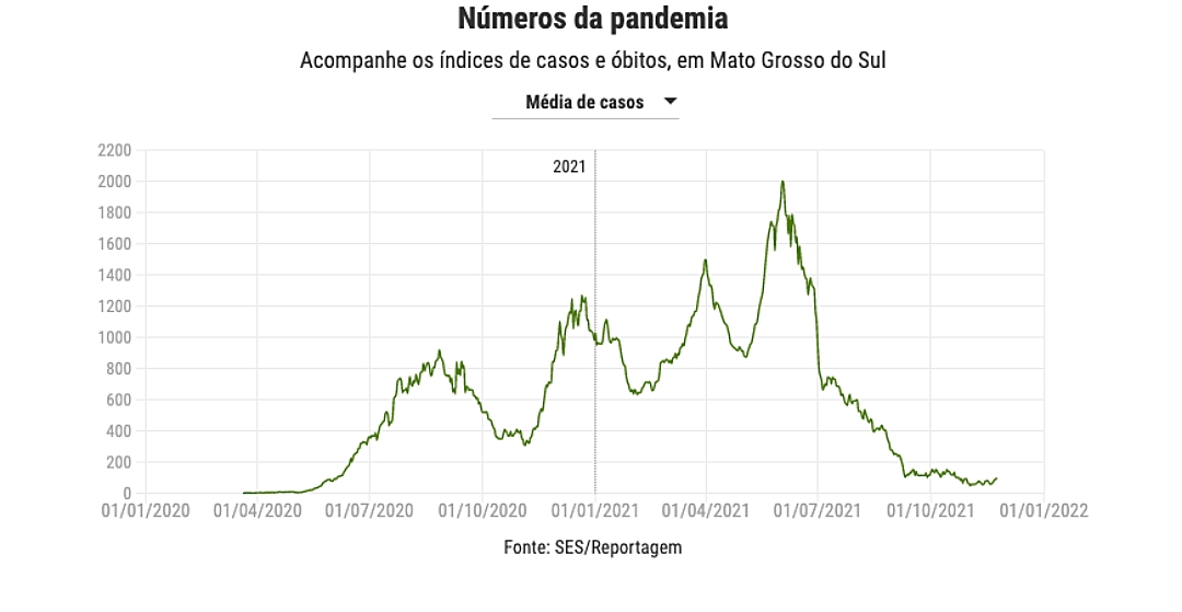 Menos de 1% dos adultos n&atilde;o tomaram nem a primeira dose