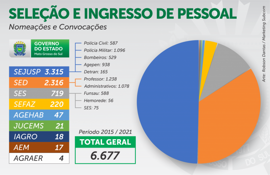 Lei moderniza carreira de Gest&atilde;o Organizacional reivindicada h&aacute; 16 anos pelos servidores