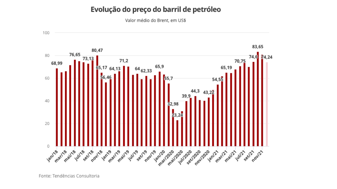 Petrobras sobe pre&ccedil;os da gasolina e do diesel hoje