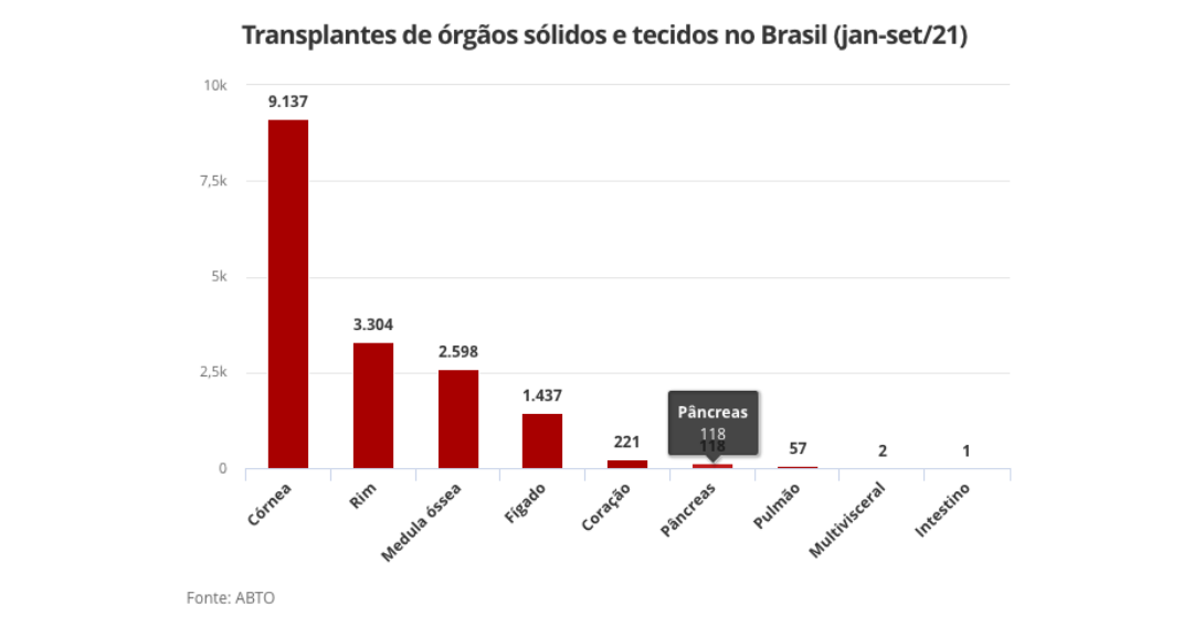 Novo RG permite mostrar se voc&ecirc; &eacute; doador de &oacute;rg&atilde;os