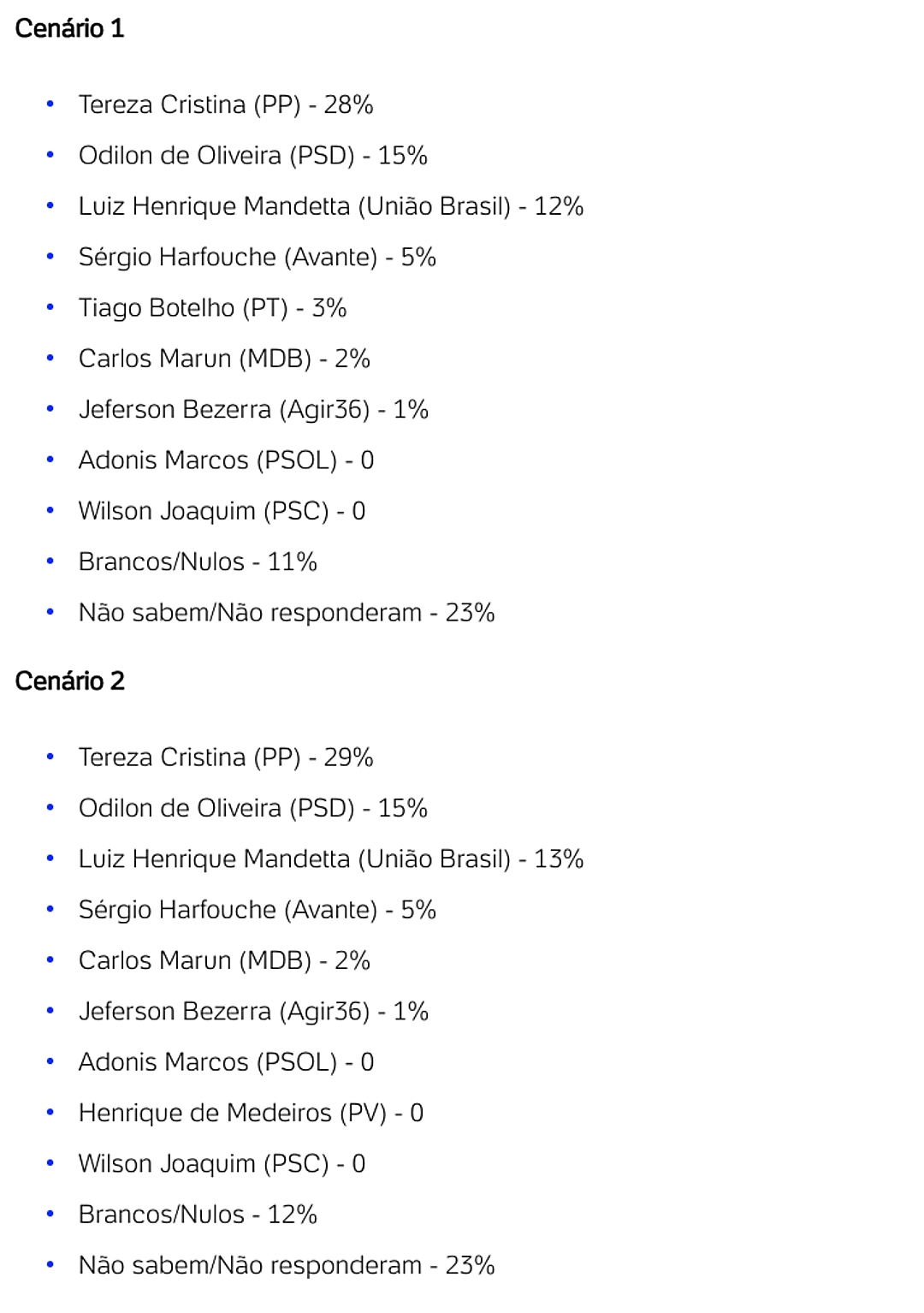 Real Time Big Data em MS: Trad tem 22%; Puccinelli, 21%; Rose Modesto, 15%