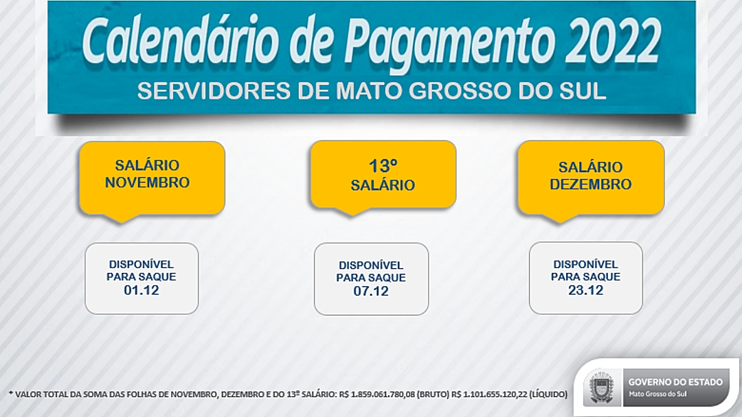 Dispon&iacute;veis para saque, sal&aacute;rios de novembro injetam R$ 403 milh&otilde;es na economia