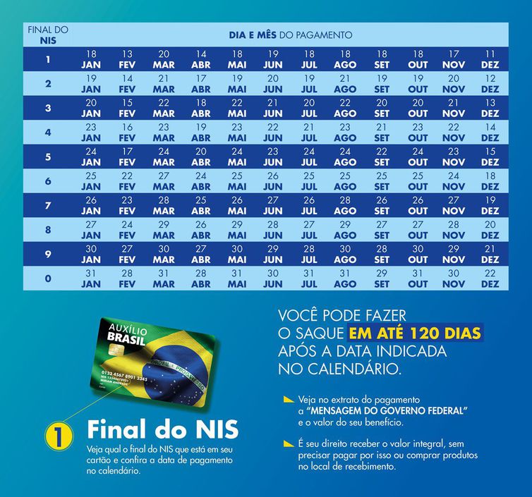 Divulgado calend&aacute;rio de pagamentos do Aux&iacute;lio Brasil para 2023