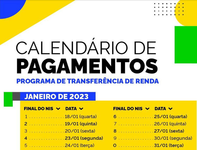 Caixa come&ccedil;a a pagar Bolsa Fam&iacute;lia de R$ 600 nesta quarta-feira