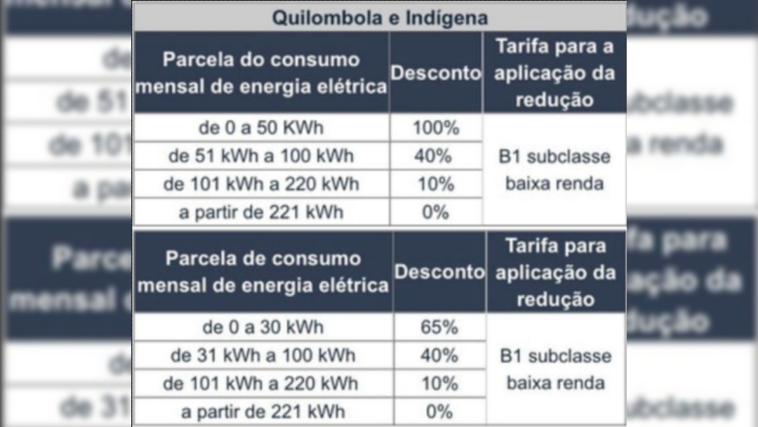 Energisa inicia nesta 2&ordf; cadastro para a tarifa social e troca de l&acirc;mpadas