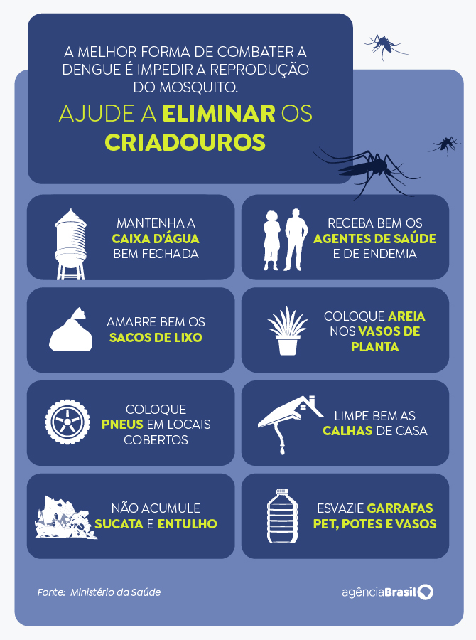 Primeiro na vacina&ccedil;&atilde;o em massa contra dengue, Dourados tem Dia D