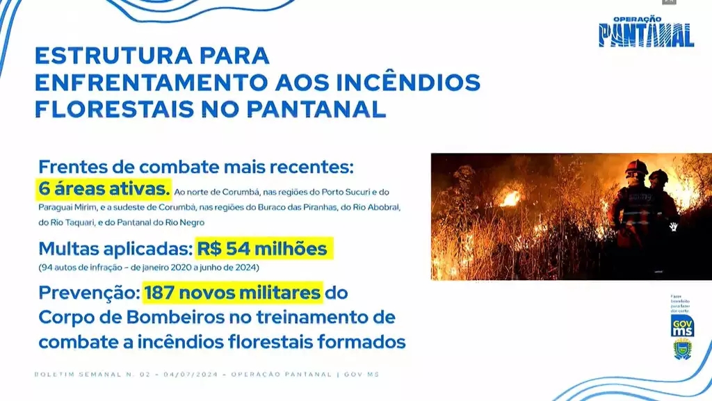 MS j&aacute; aplicou R$ 54 milh&otilde;es em multas, mas n&atilde;o recebeu nenhum centavo  