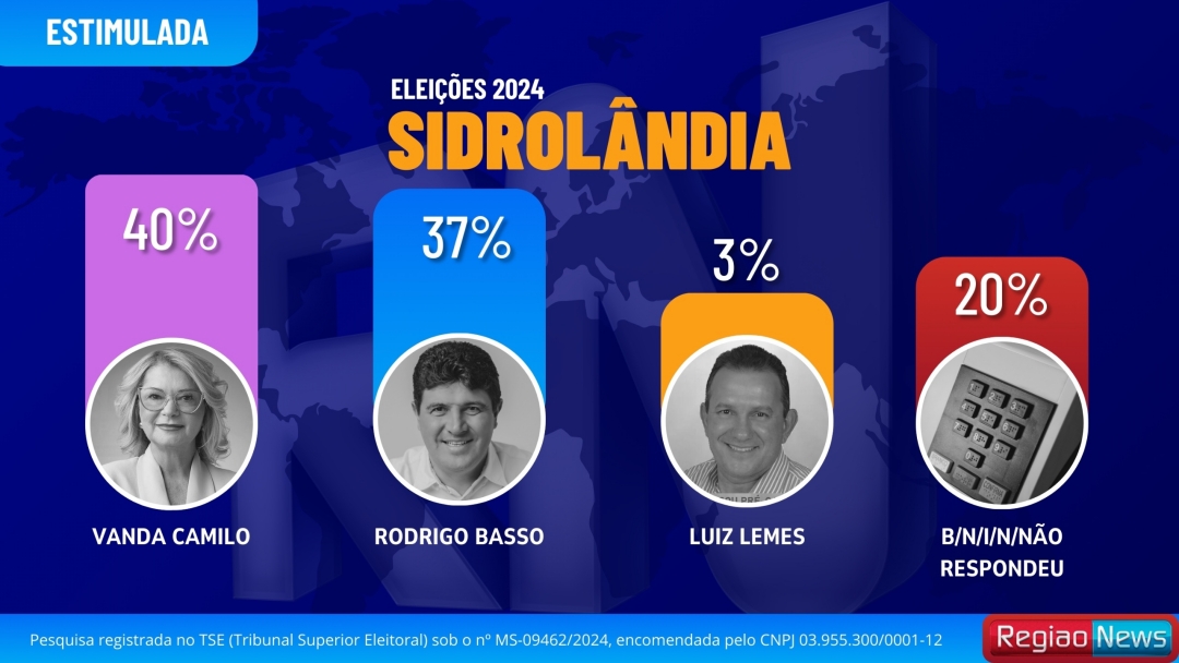 Na pesquisa Ranking Vanda lidera inten&ccedil;&otilde;es de voto na disputa pela prefeitura