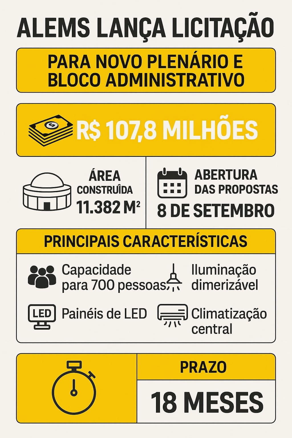 Gerson lança licitação para novo plenário para 700 lugares e bloco administrativo