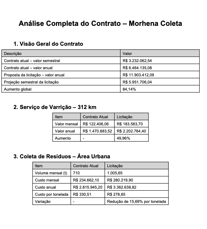 Licita&ccedil;&atilde;o da coleta de lixo prev&ecirc; aumento de 168% no custo anual, amplia servi&ccedil;os nos distritos e altera pre&ccedil;o por tonelada