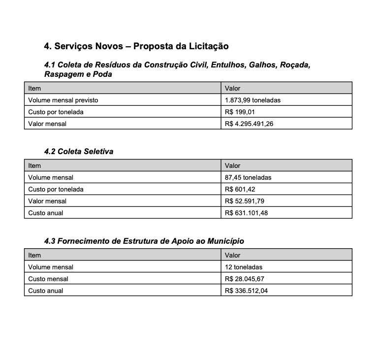 Licita&ccedil;&atilde;o da coleta de lixo prev&ecirc; aumento de 168% no custo anual, amplia servi&ccedil;os nos distritos e altera pre&ccedil;o por tonelada