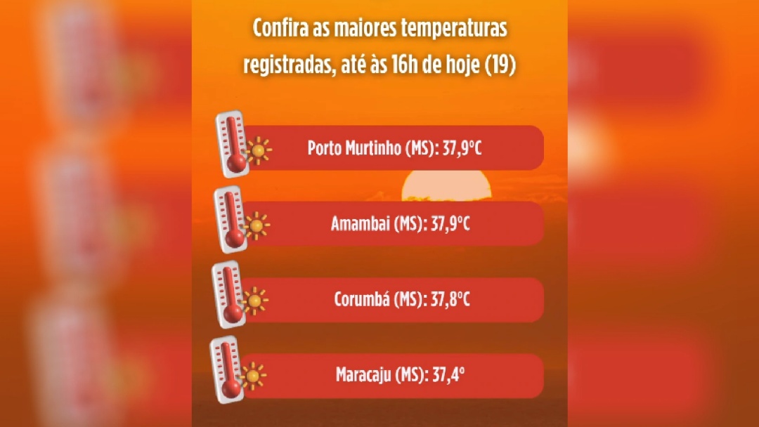 MS domina ranking das cidades mais quentes do Pa&iacute;s nesta quinta-feira